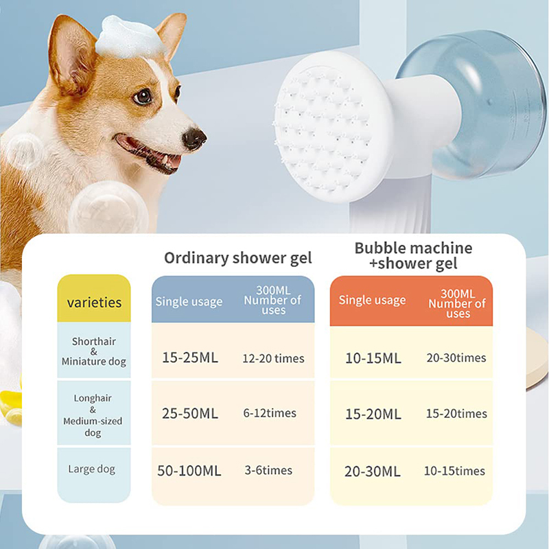 Automatic Foaming Dog Cat Bath Brush Dog Shampoo Brush With Soap Dispenser  Electric Pet Grooming Massage Brush Pet Bath Brush Scrubber Comb For Dog  Cat Pet Products - CJdropshipping