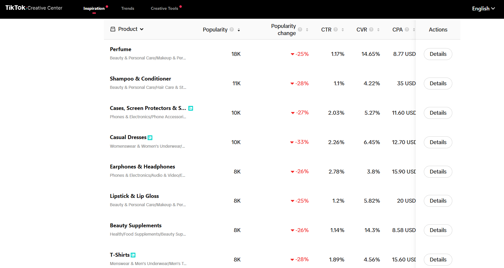 Tiktok Creative center
