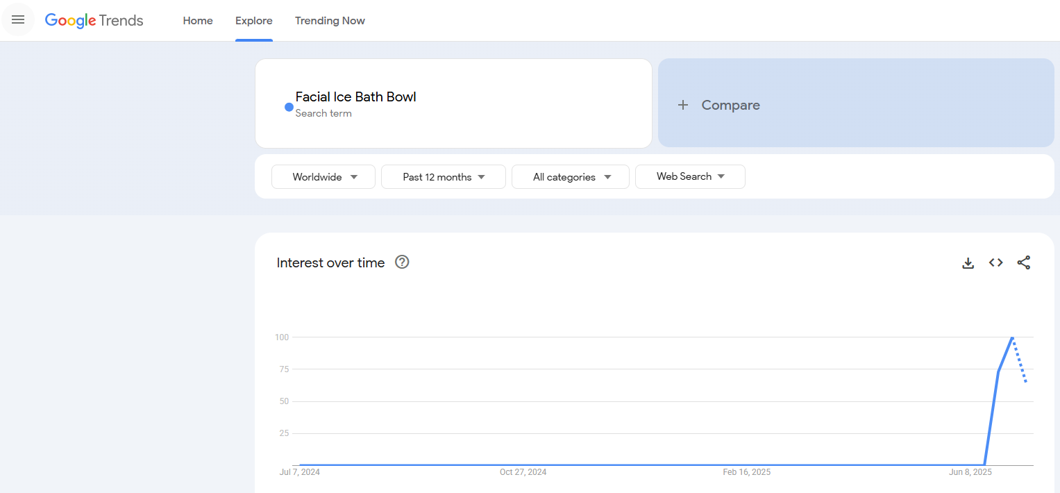 Facial Ice Bath Bowl