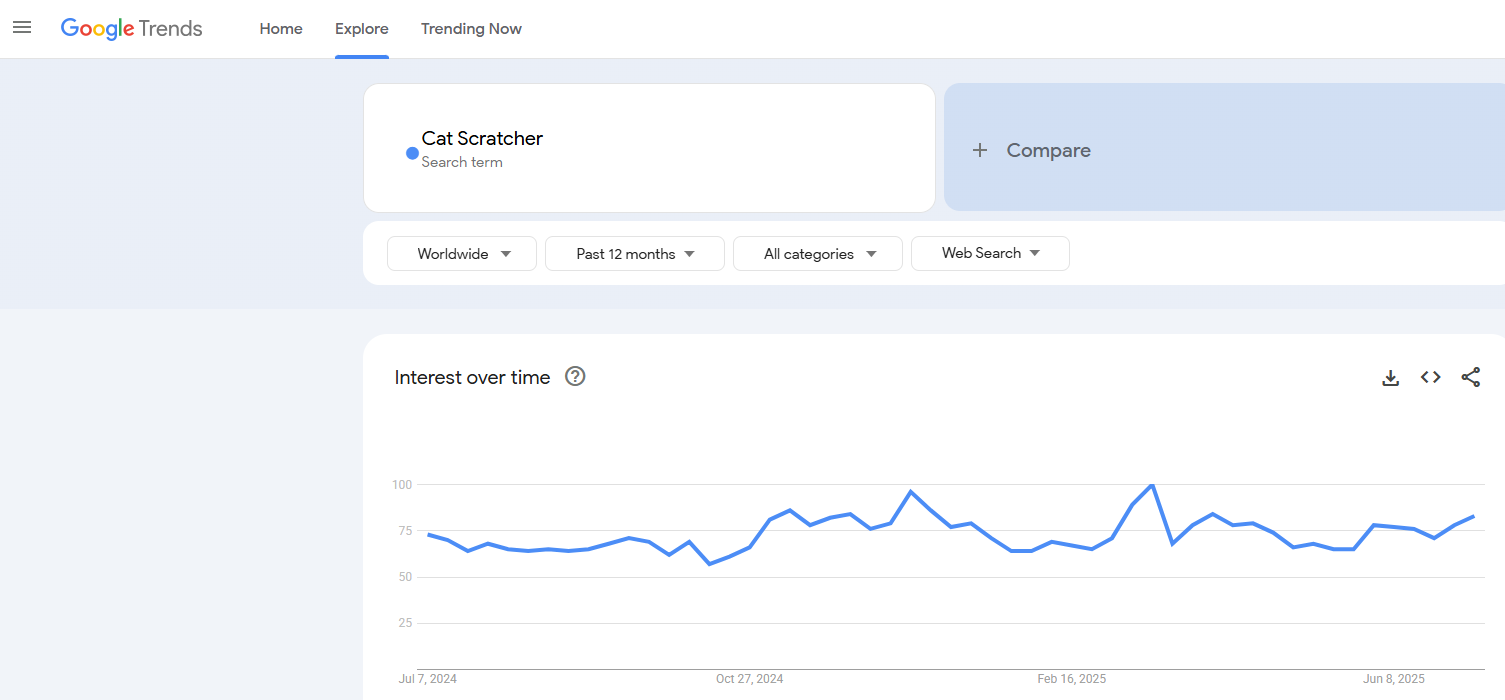 Cat Scratcher trends