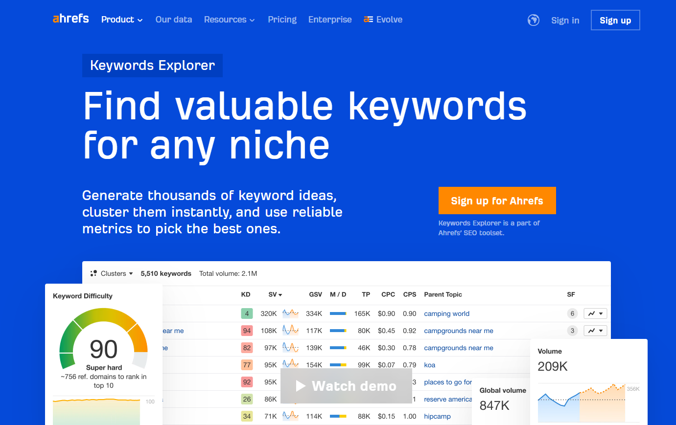 Ahrefs (Keywords Explorer)