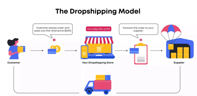 Choose a Winning Niche