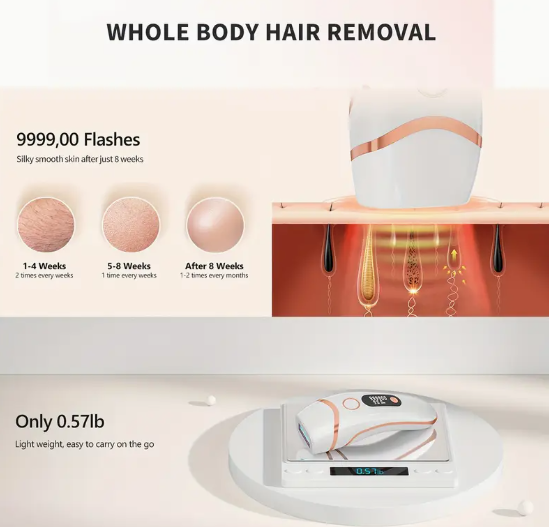 Beauty Tools & Devices