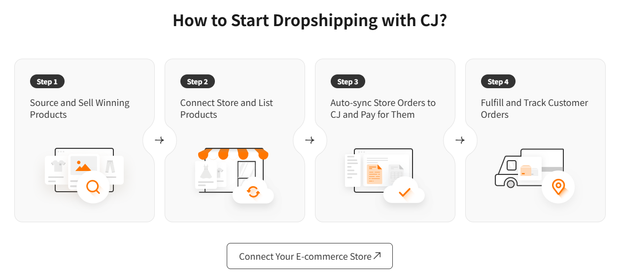 Start Dropshipping with CJ