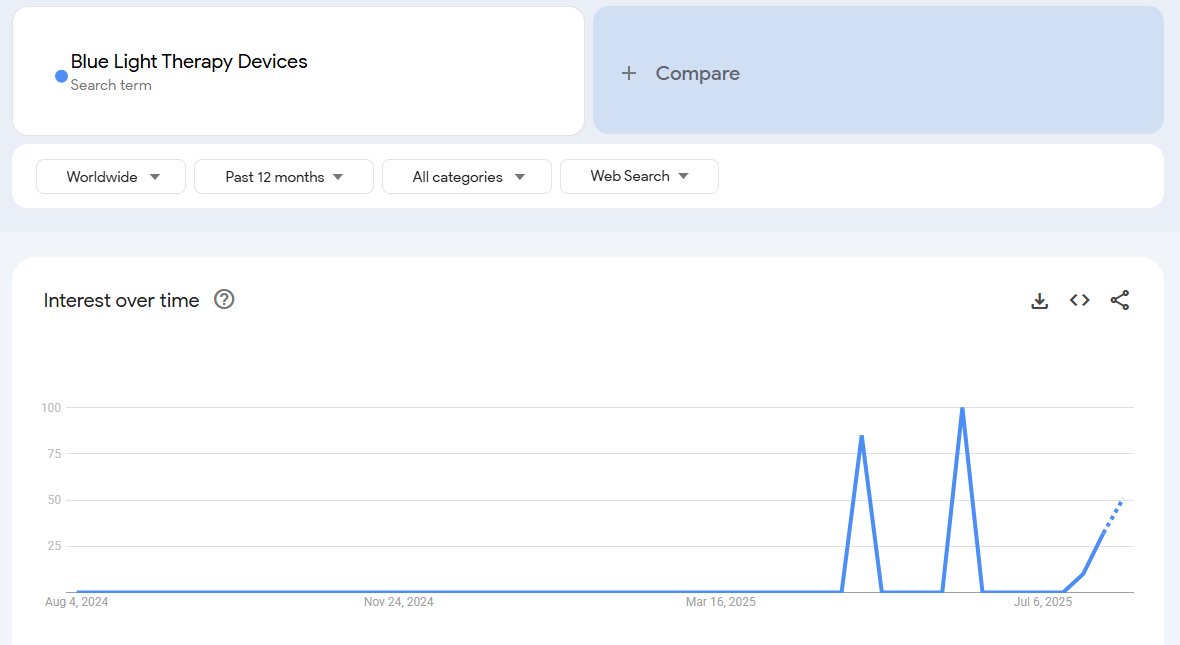 Blue Light Therapy Devices