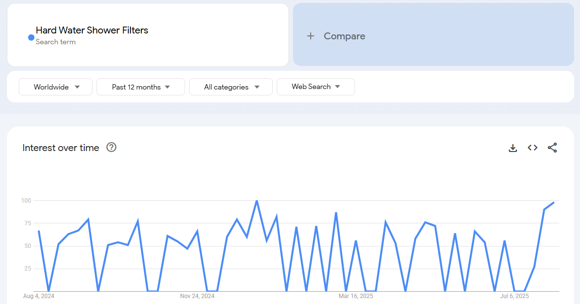 Hard Water Shower Filters