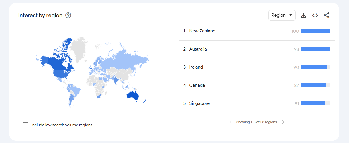 Review Regional Interest