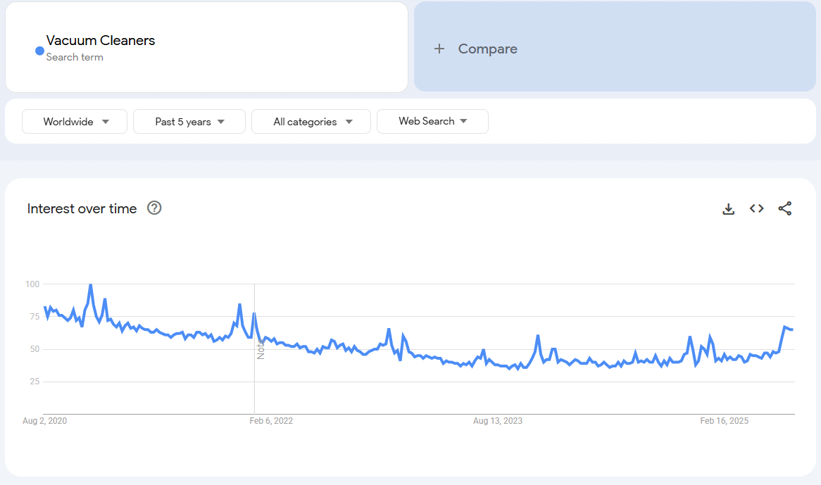 Smart Robot Vacuum Cleaners
