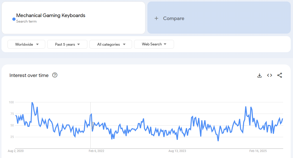 Mechanical Gaming Keyboards