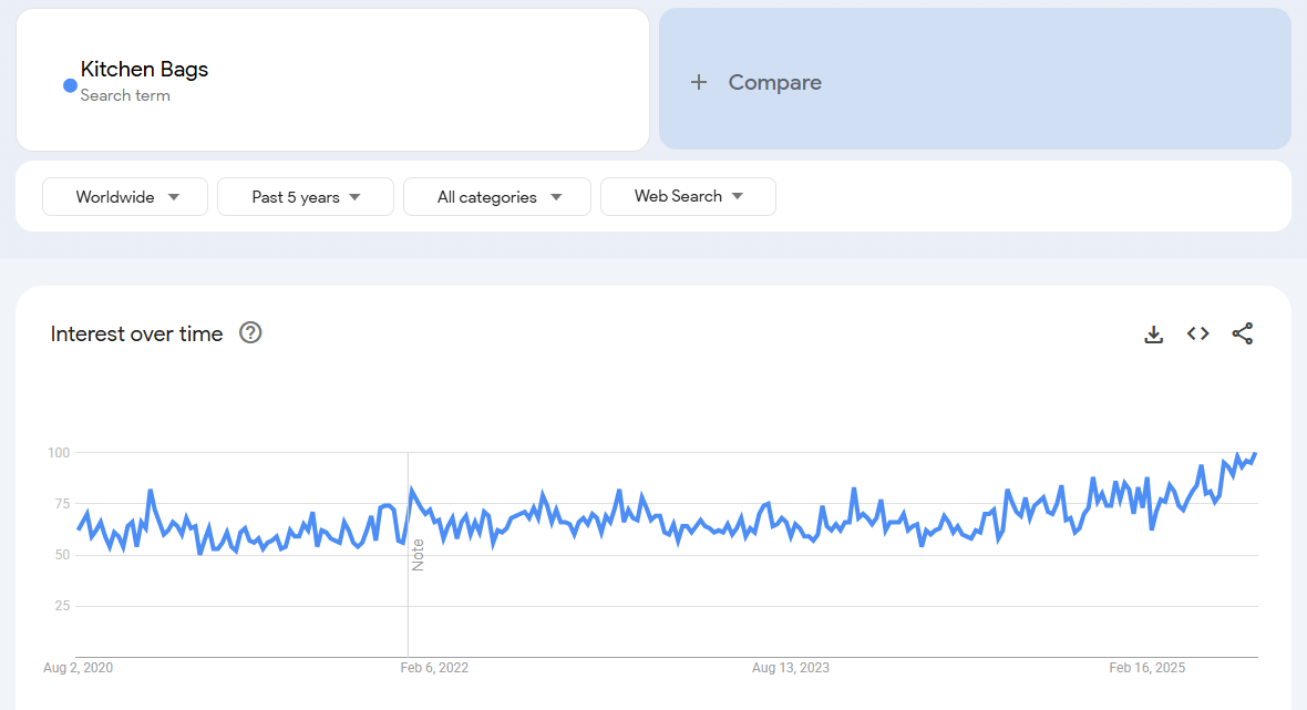 Reusable Kitchen Bags