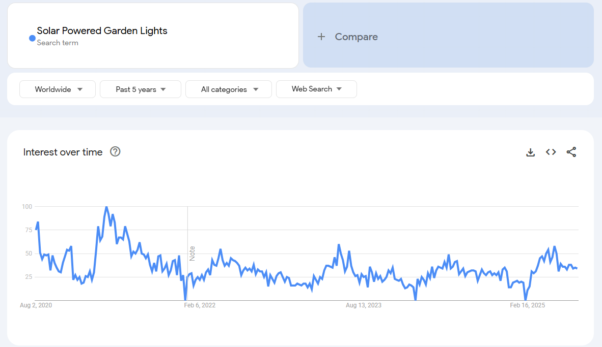 Solar-Powered Garden Lights