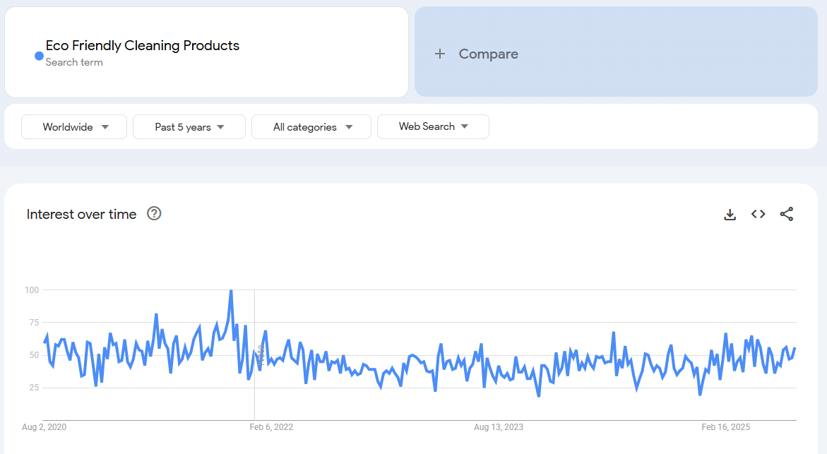 Eco-Friendly Cleaning Products