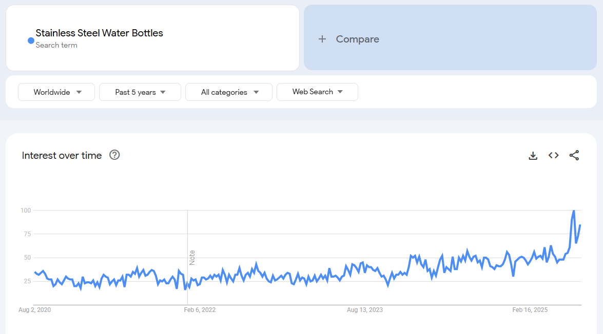 Stainless Steel Water Bottles