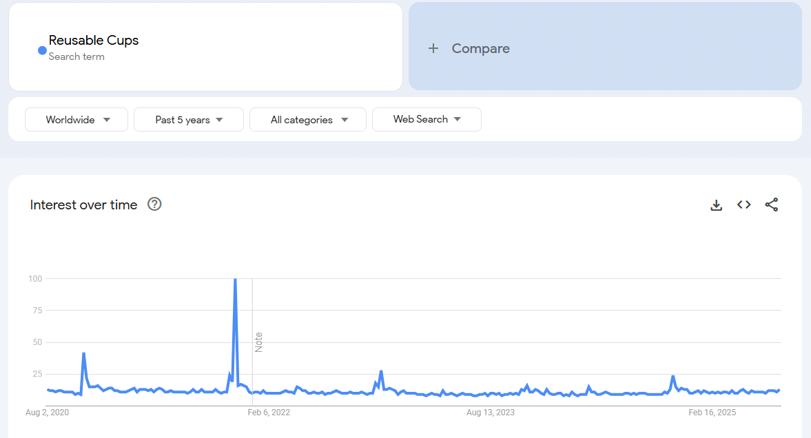 Reusable Straws & Cups