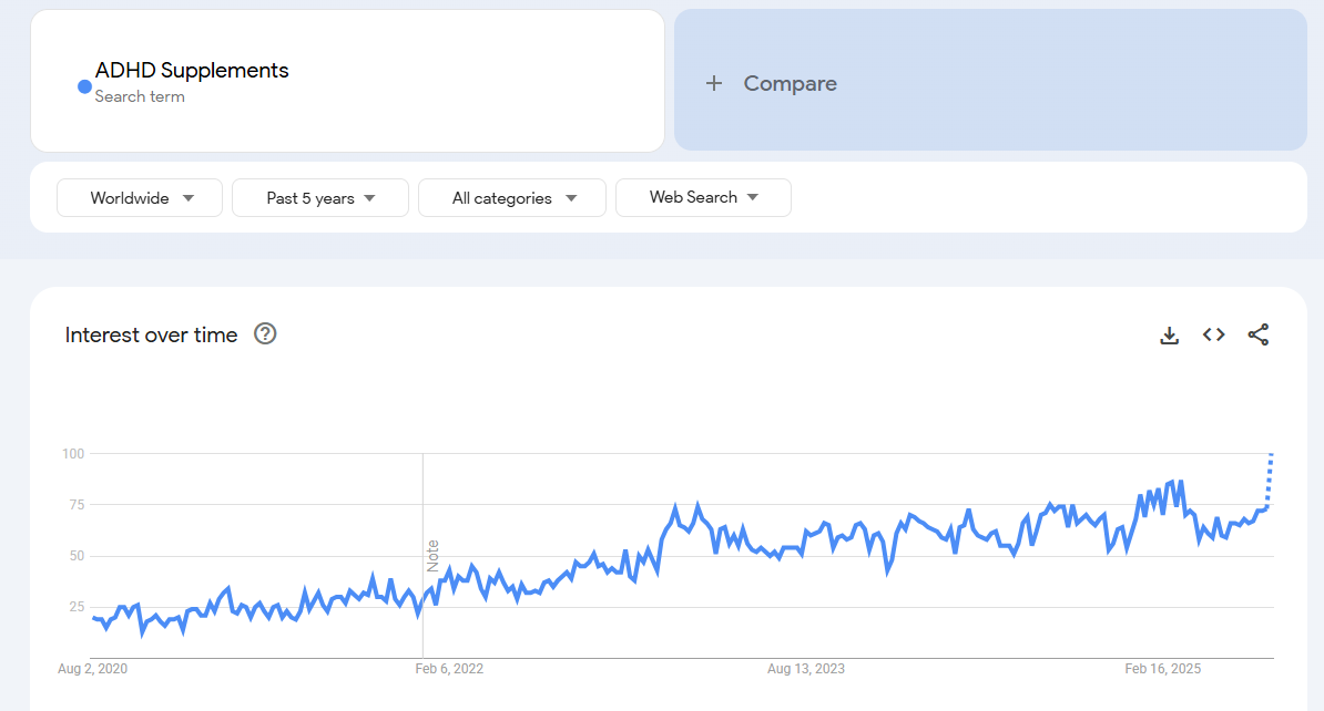 ADHD Nootropic Supplements