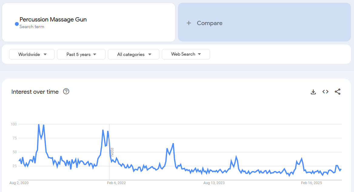 Percussion Massage Guns