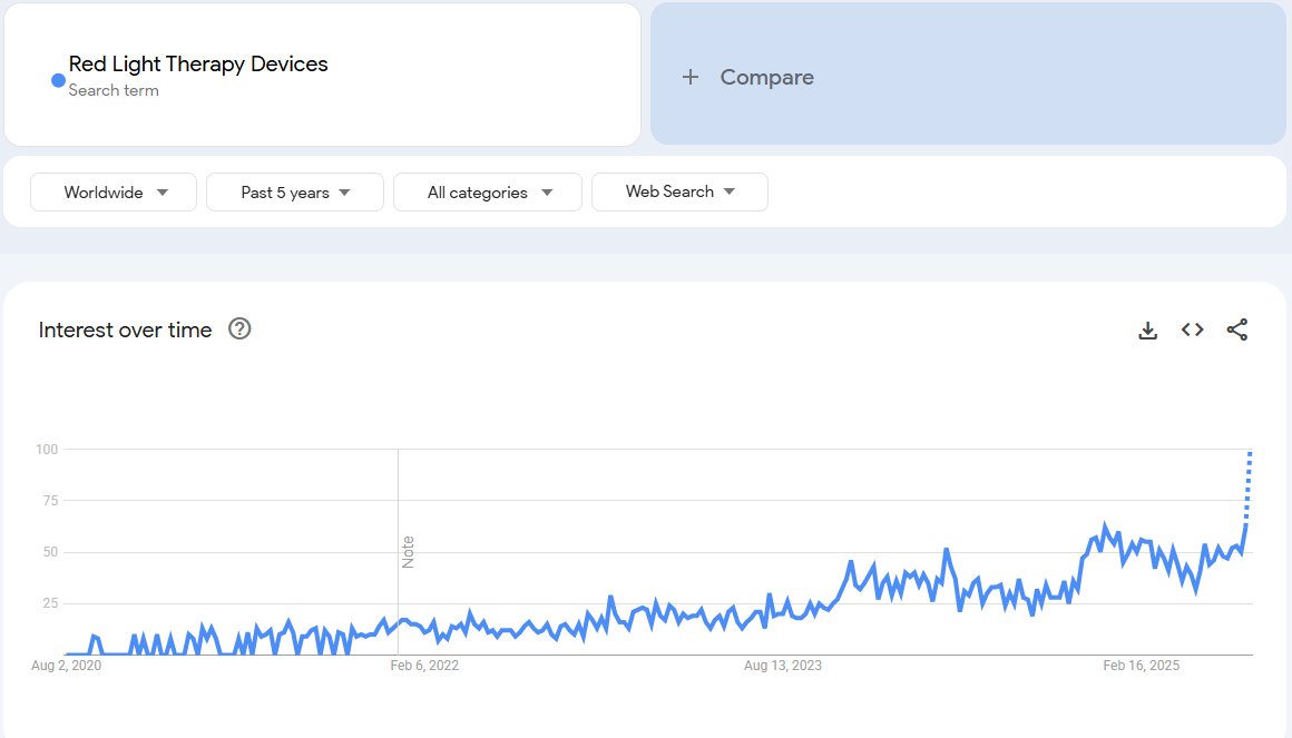 Red Light Therapy Devices