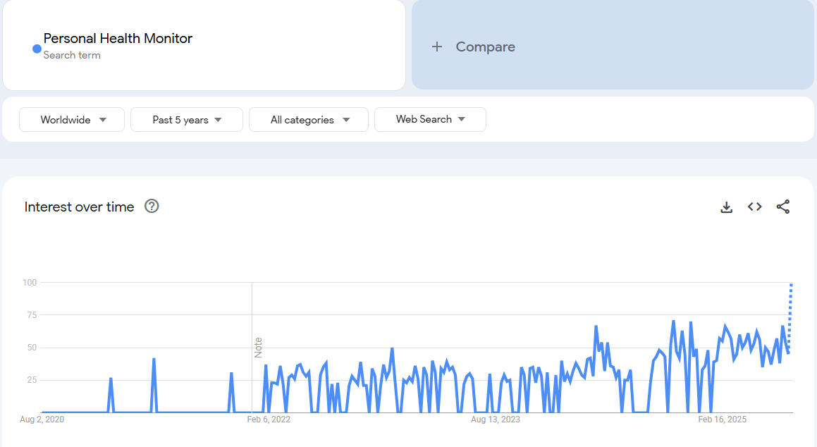 Personal Health Monitor
