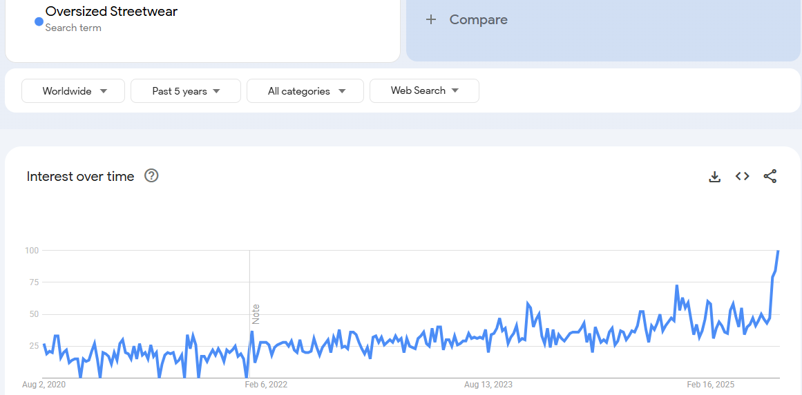 Oversized Streetwear