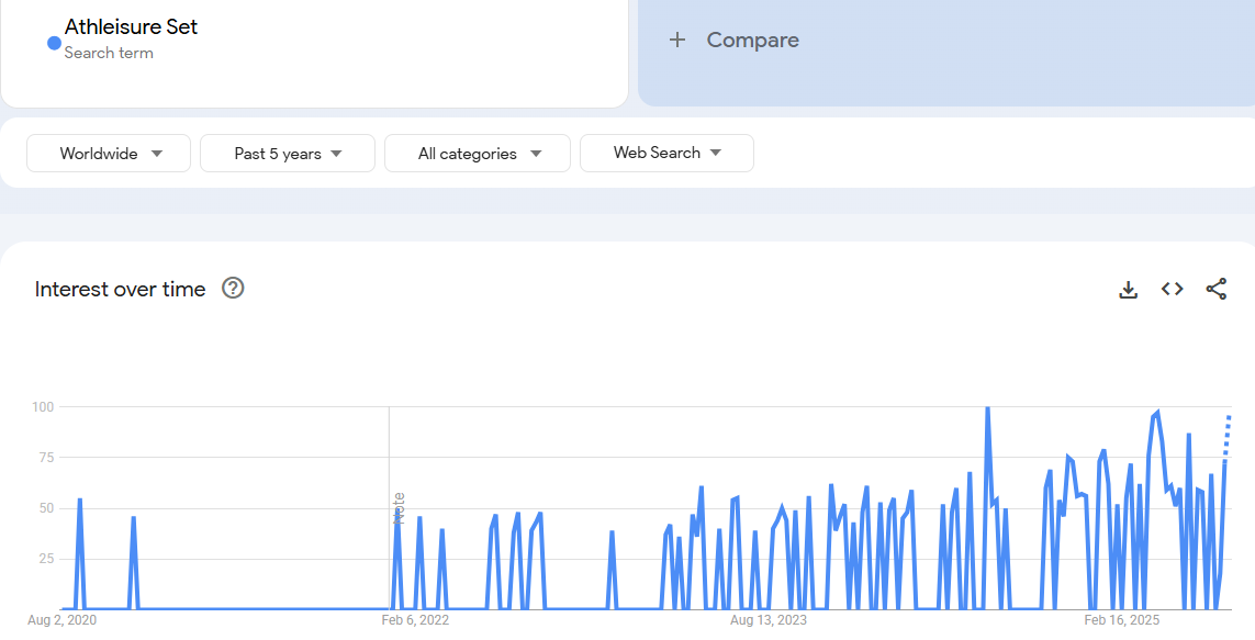 Athleisure Matching Sets