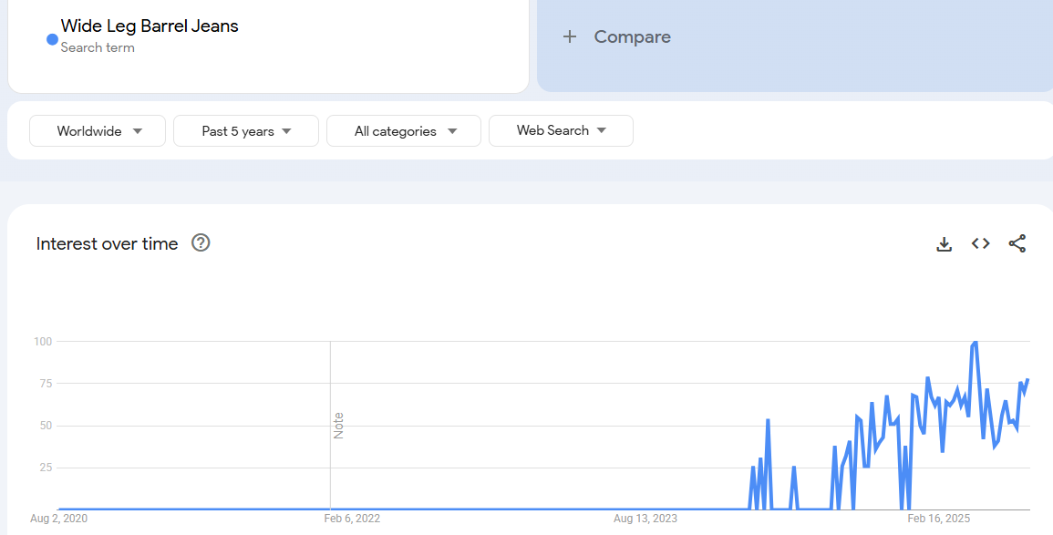 Wide-Leg & Barrel Jeans