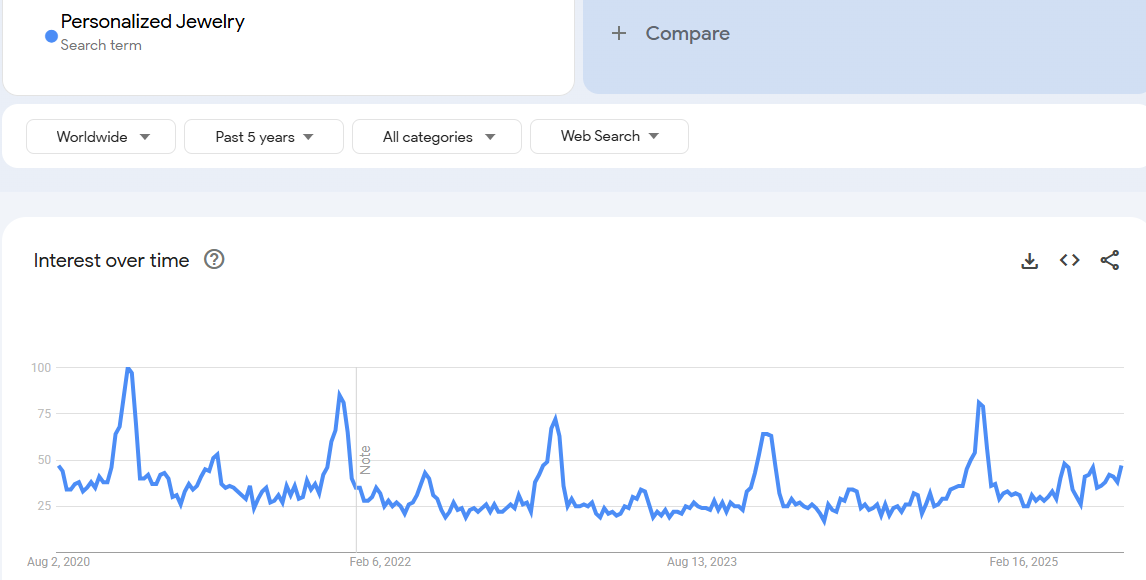 Personalized Jewelry