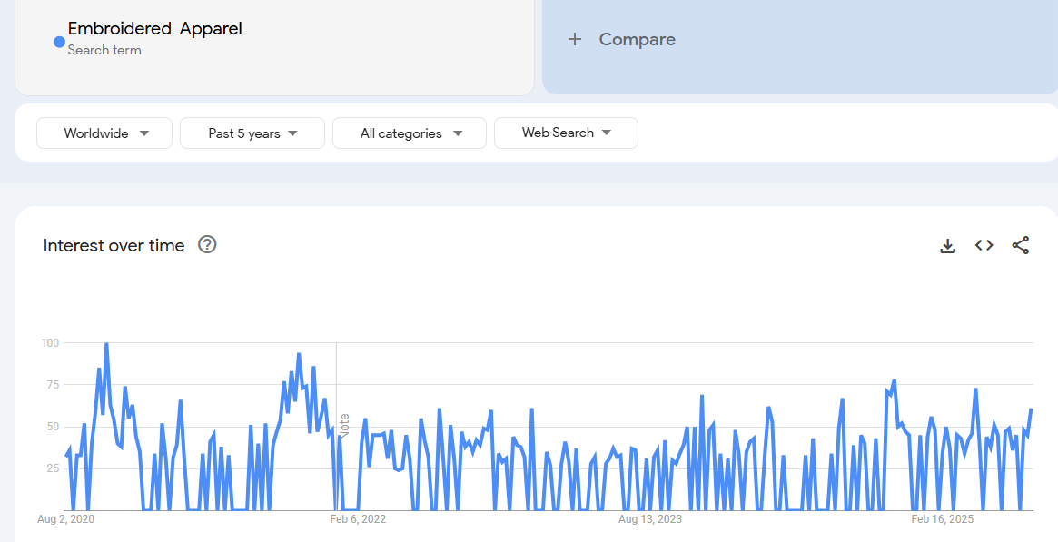 Embroidered  Apparel