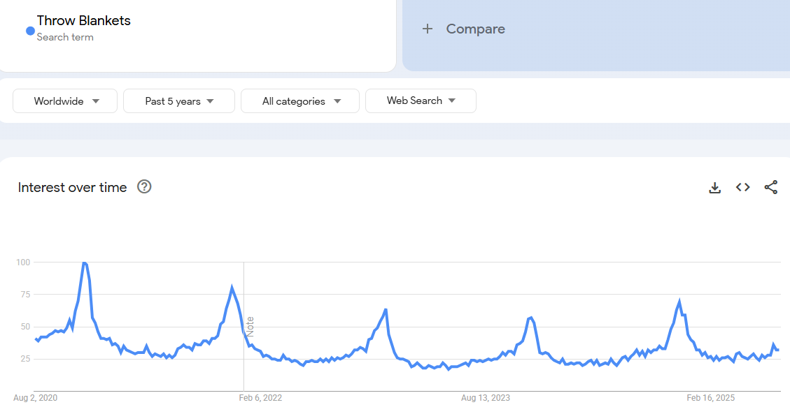 Throw Blankets & Quilts