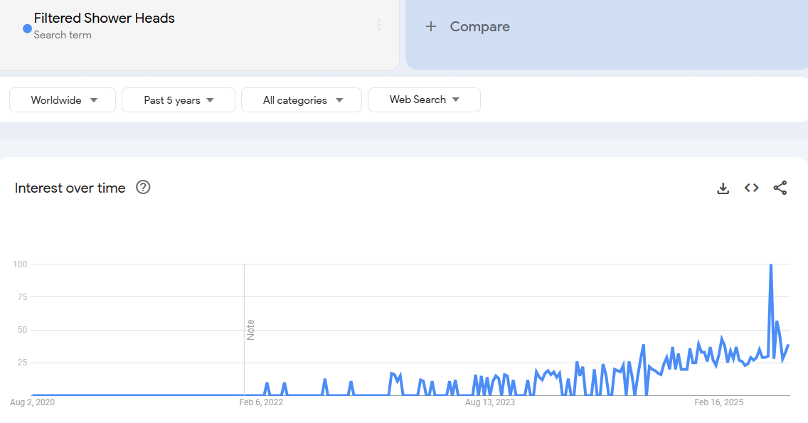 Filtered Shower Heads