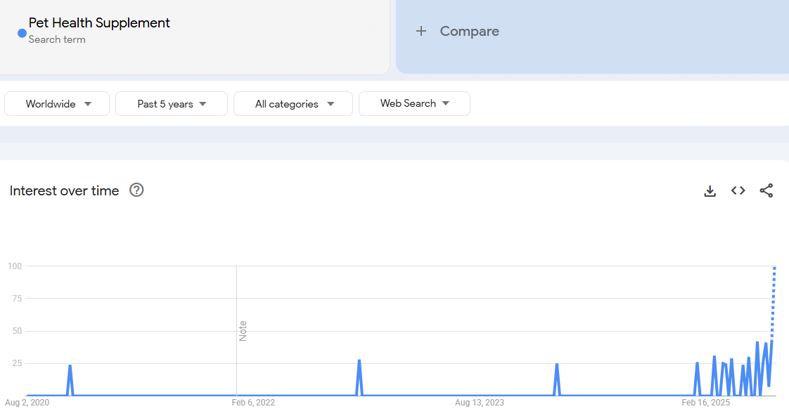 Pet Health Supplements