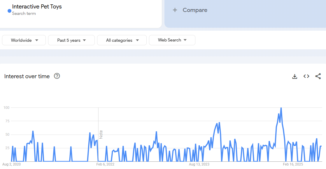 Interactive Pet Toys