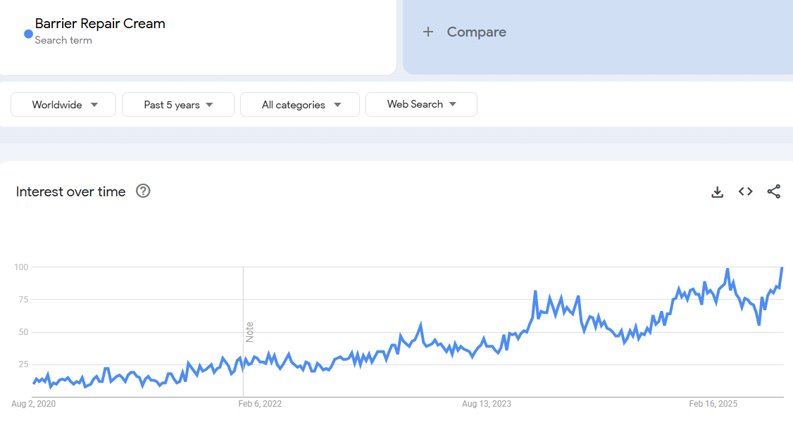 Barrier Repair Creams