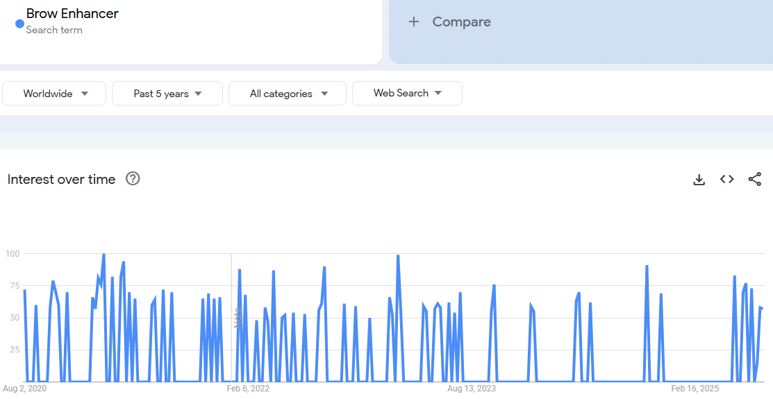 Lash & Brow Enhancers
