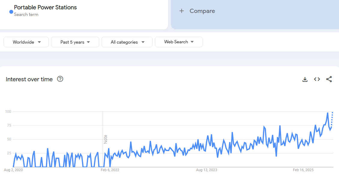 Portable Power Stations