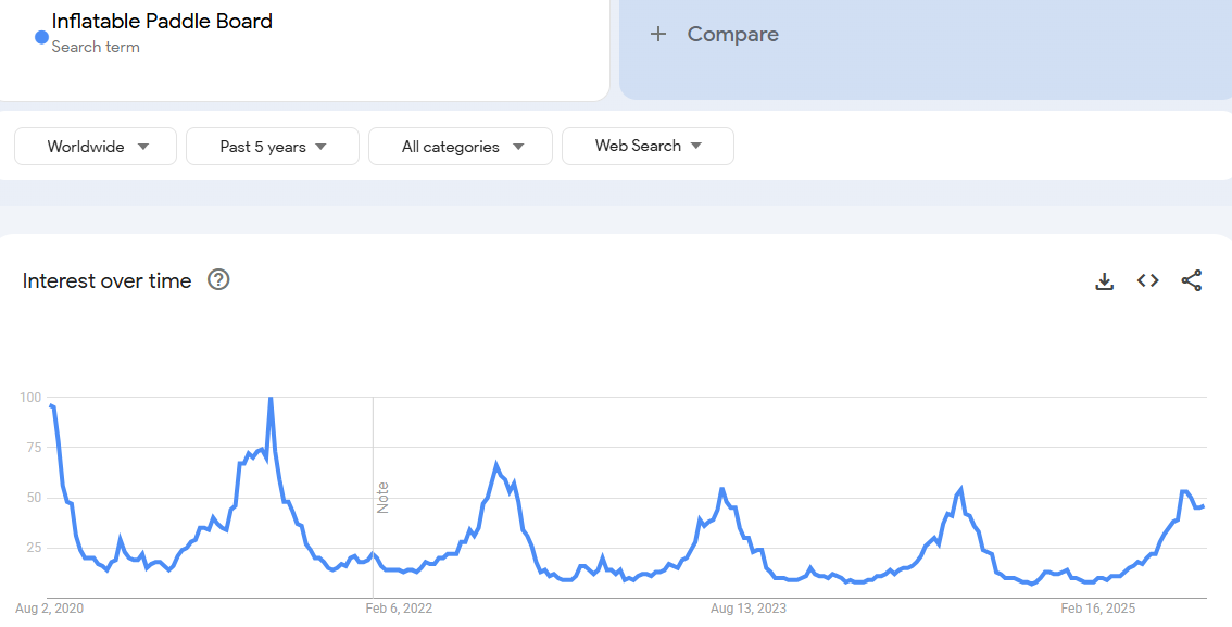 Inflatable Paddle Board