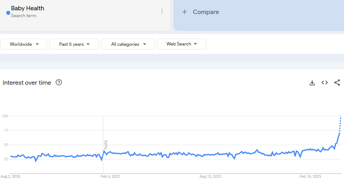 Baby Health & Safety Essentials