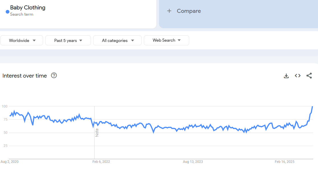 Eco-Friendly Baby Clothes