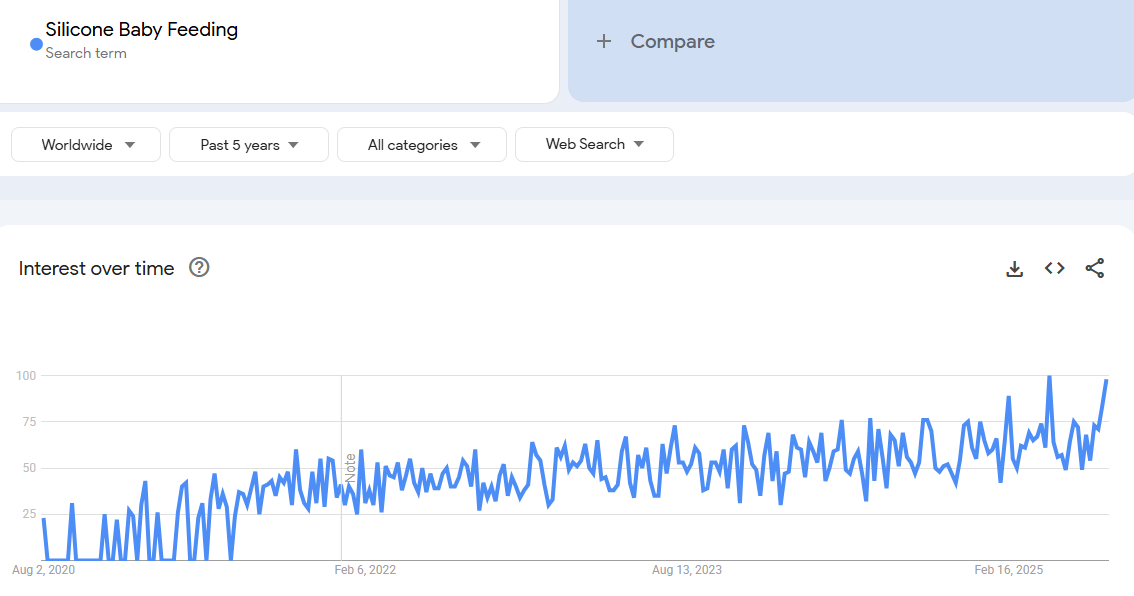 Silicone Baby Feeding Sets