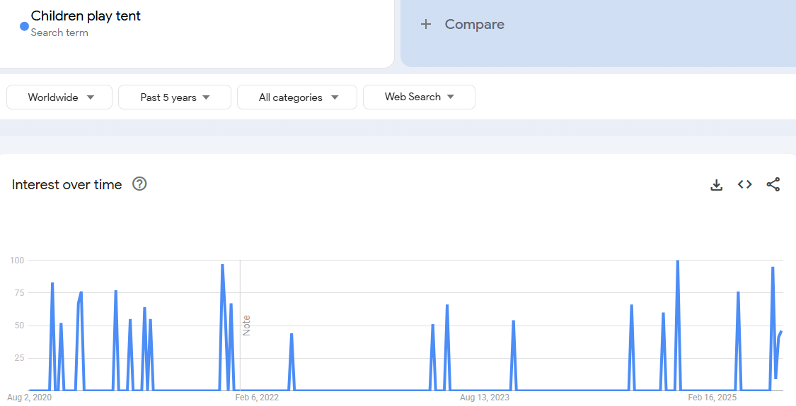 Children's play tent