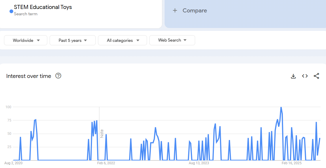 STEM Educational Toys
