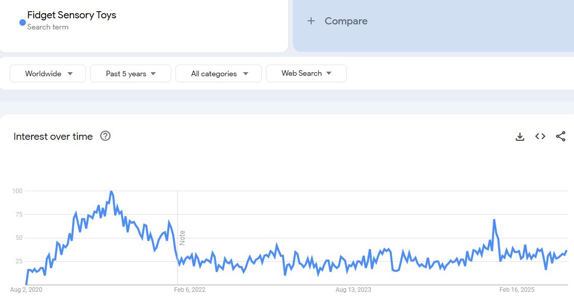 Fidget & Sensory Toys