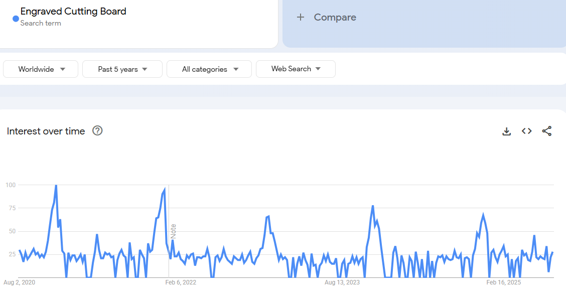 Engraved Cutting Boards