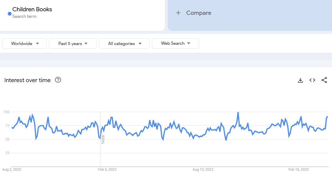 Personalized Children’s Books