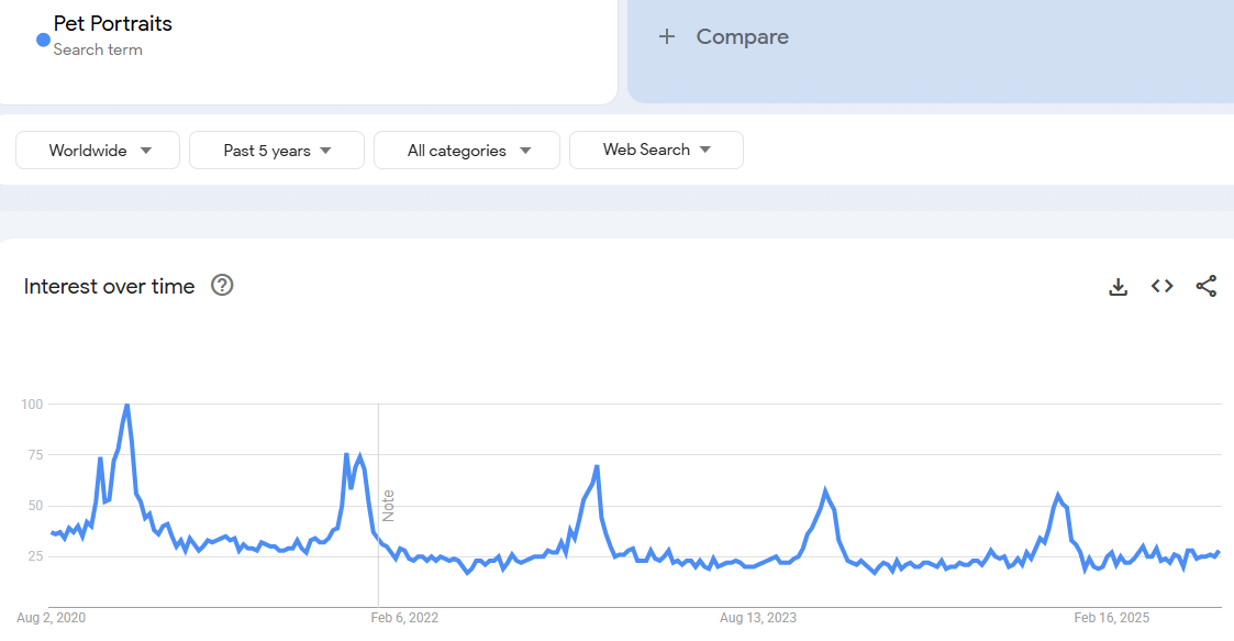 Pet Portraits & Gifts