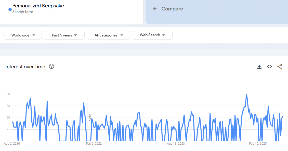 Unique Personalized Keepsakes