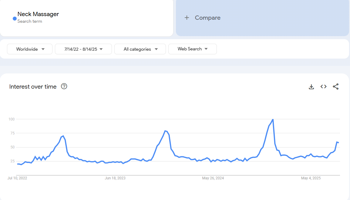 Heated Neck Massagers