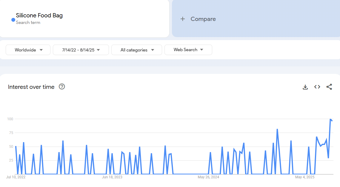 Reusable Silicone Food Bags