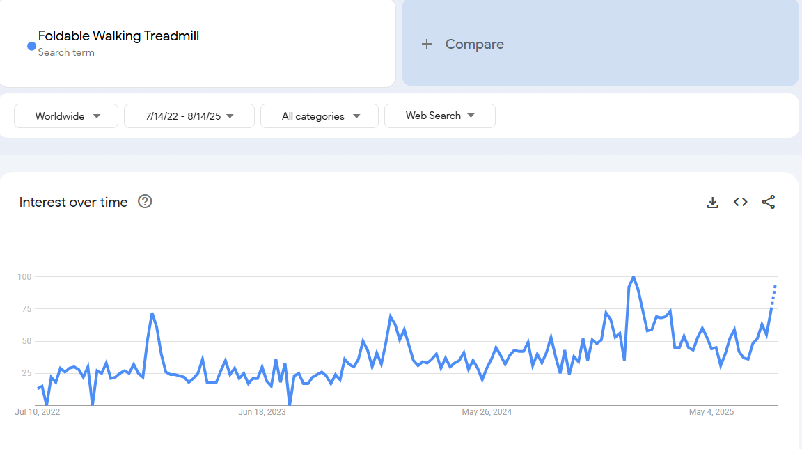 Foldable Walking Treadmill
