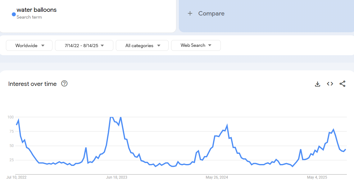 Reusable Water Balloons