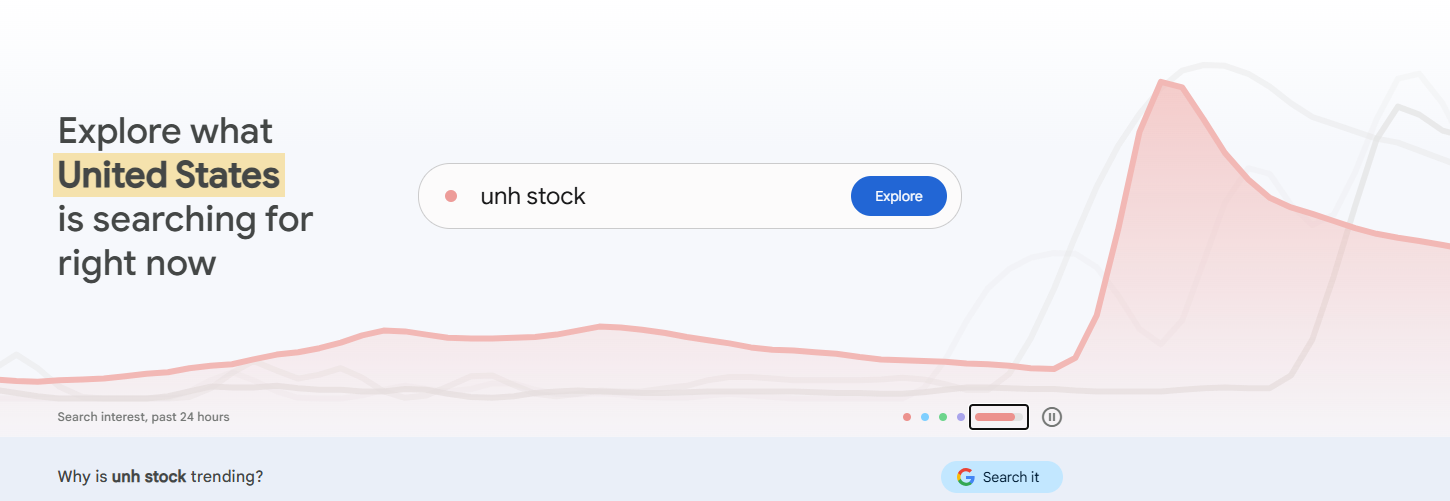 What is Google Trends